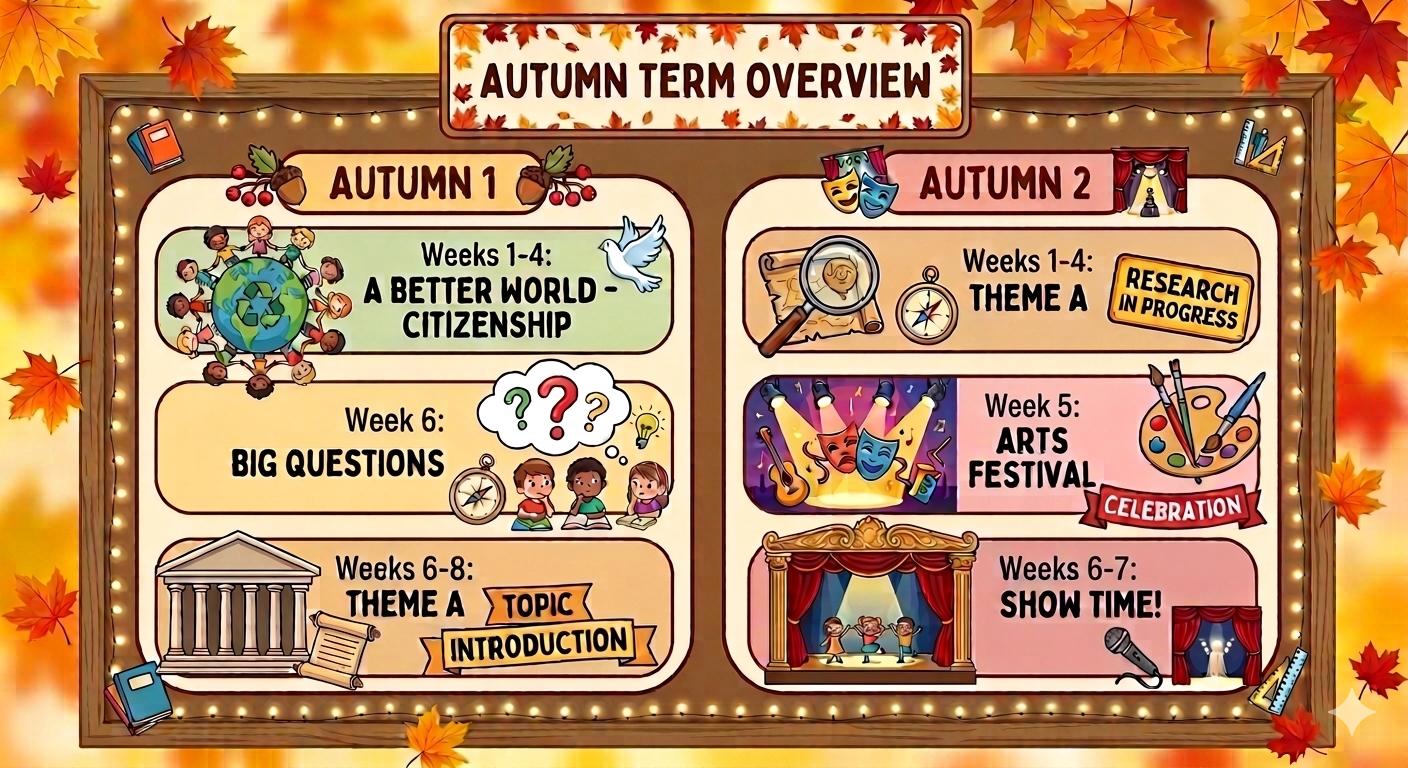 Autumn Term Overview